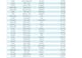 clean , merge, split excel data